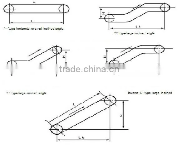 Copper mining manchinery conveyor belt price