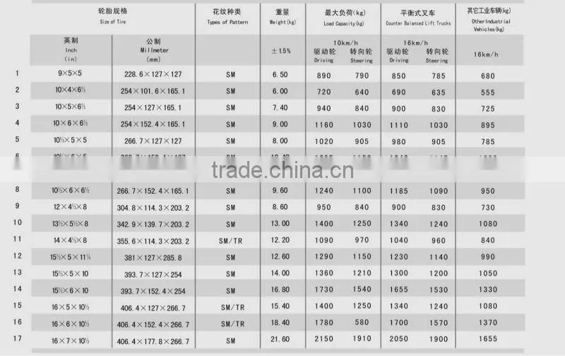9*5*5 press-on solid tire, solid rubber tires for trailers, pcr tire