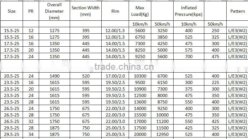 OTR tyre 26.5-25 28PR