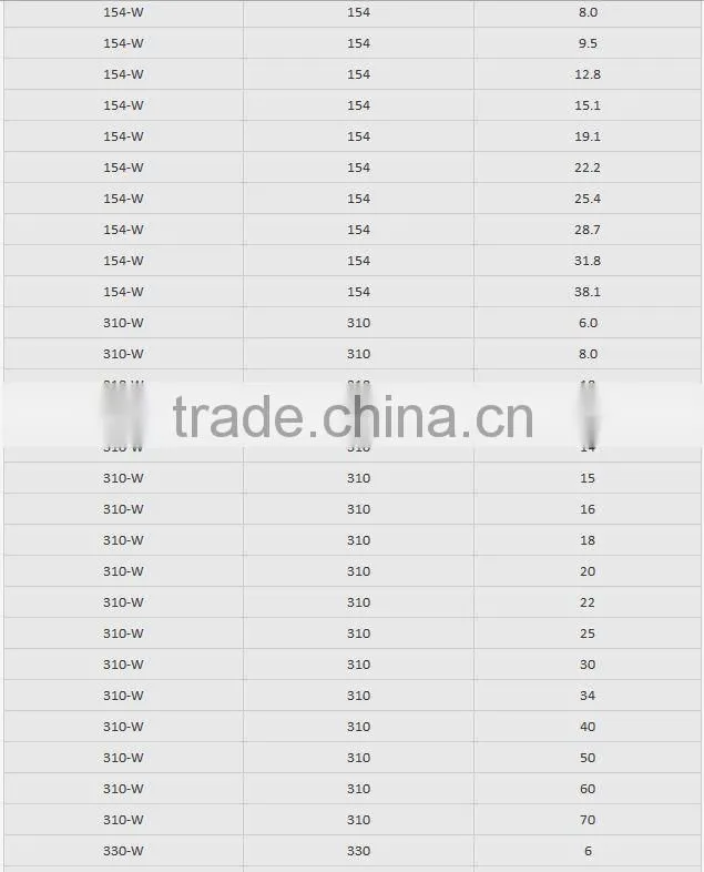 High Quality Tungsten Carbide Bars/Block,Tungsten carbide Square Bar Flat Bar&Cemented/Tungsten Carbide Sheet
