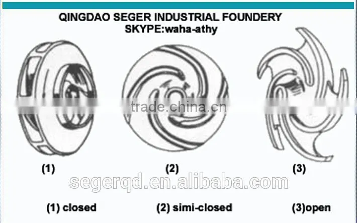 lost wax investment casting part pump impeller casting OEM price