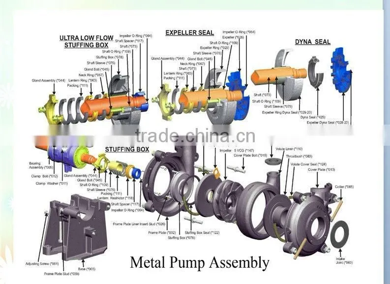 slurry pump parts, slury pump rotor