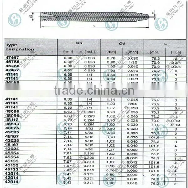 wear resistant cemented carbide water jet nozzles made from super material