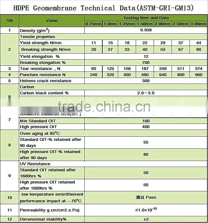 impermeable hdpe geomembrane sheet