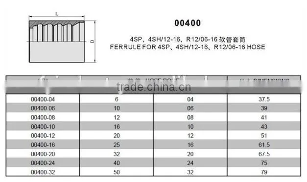 High pressure zinc plated hydraulic hose ferrule fittings FY 00400