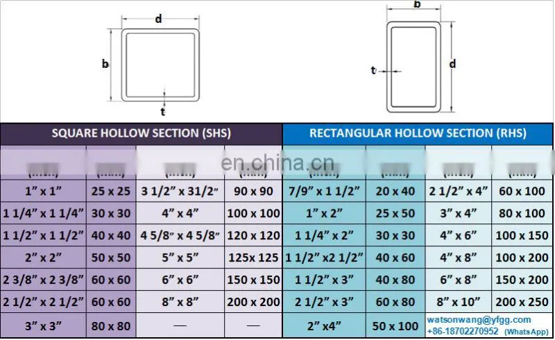 Galvanized square steel pipe, galvanized steel square tube, gi hollow pipe