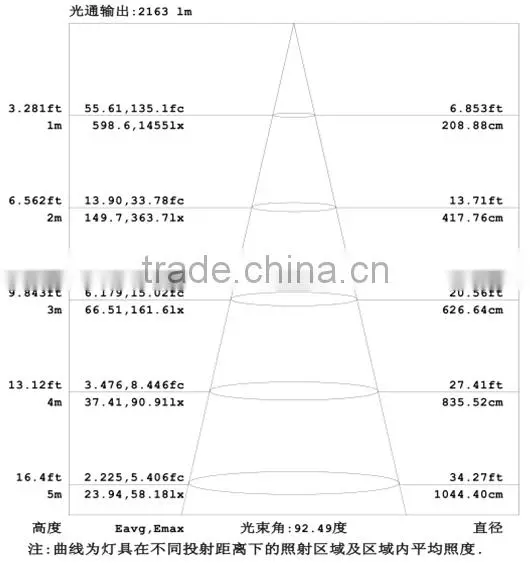 Hot selling ! Moonlight white IP65 50w led floodlight for outdoor lighting
