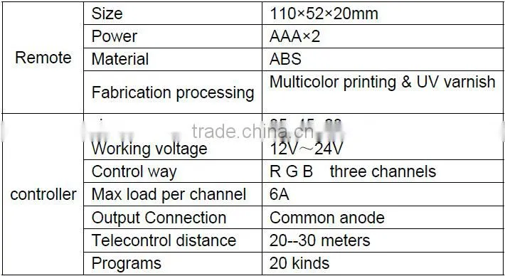 RGB Led Wireless Remote Controller
