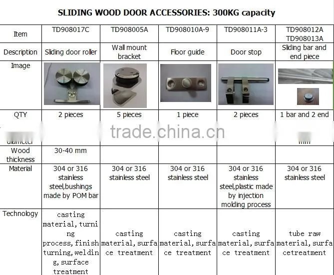 Modern Design of Sliding Wooden door double roller fittings for Office Use