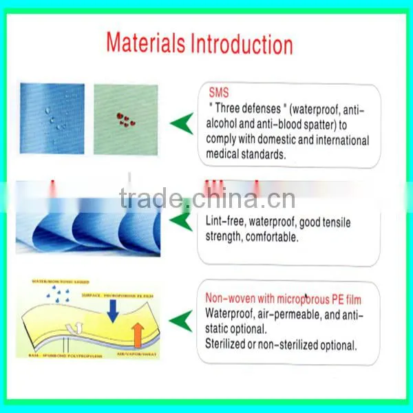 Disposable Surgical Non Woven Fabric Coveralls