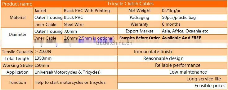 Best Selling Black Color PVC Material China Tricycle Clutch Cables