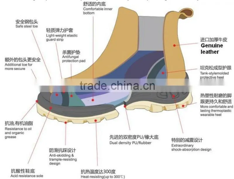 best-selling ENISO 20345 S1S1PS2S3SBSBP safety shoes