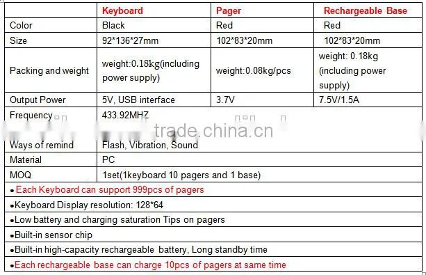 CE Queue calling system Customer queue system Communication system for restaurant