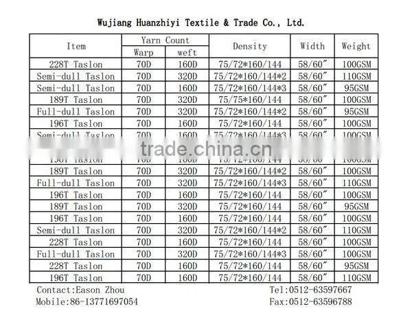 100% nylon taslon fabric with milky pu coated suitable for ski wear