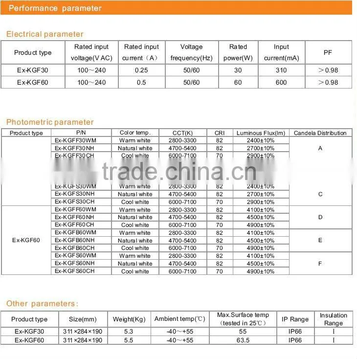 2012 Anti-glare 30w & 60w explosion proof led flood light
