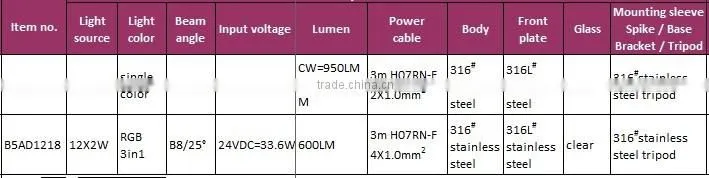 24W stainless steel IP68 LED underwater spot light