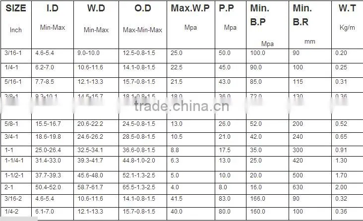 long service time wire braid hydraulic rubber hose