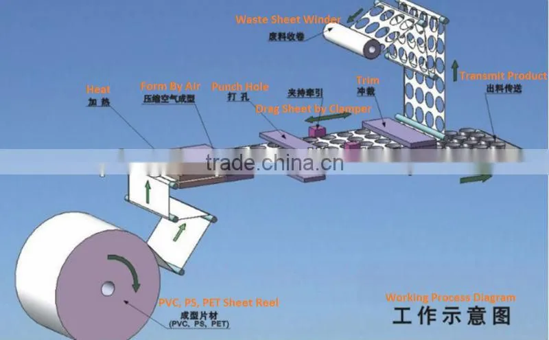 Plastic Dental Tray Thermoformining Machine