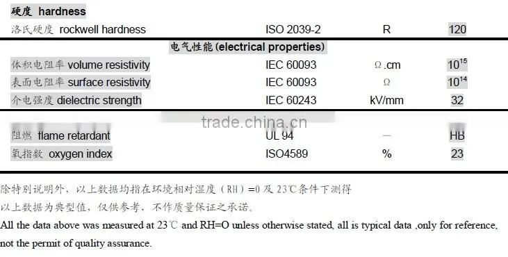 PA66,40% Mineral Mineral glass fiber composite reinforced,for engine cover, generator cover