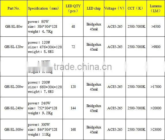 150W IP67 LED Street Lightsolar LED street light with 5 years warranty