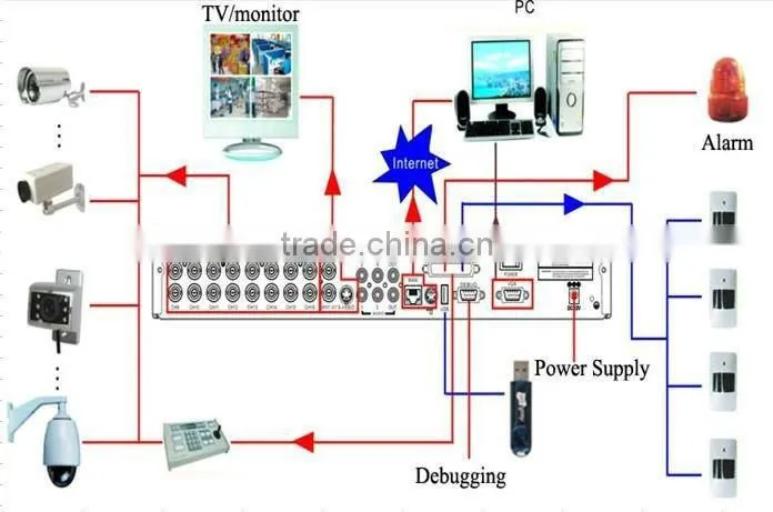 4CH security camera full form smart security system cctv camera wireless ahd dvr kit