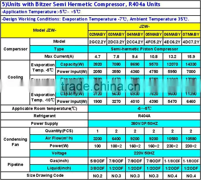Low Noise Box Type Air Cooled Condensing Units for Industry Air Conditioners
