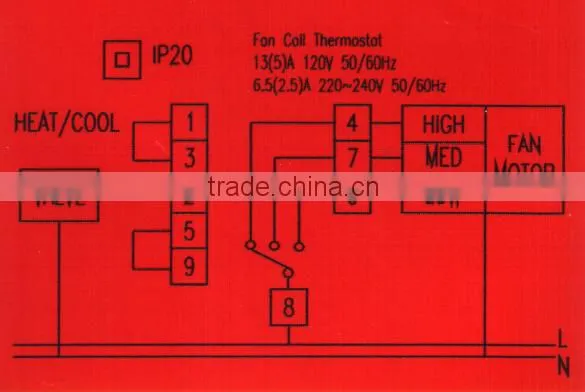 HVAC ROOM THERMOSTATS AIR CONDITIONING