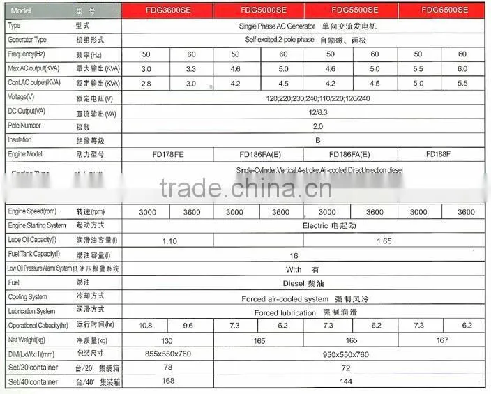 Diesel generator FDG5000SE single phase AC Generator