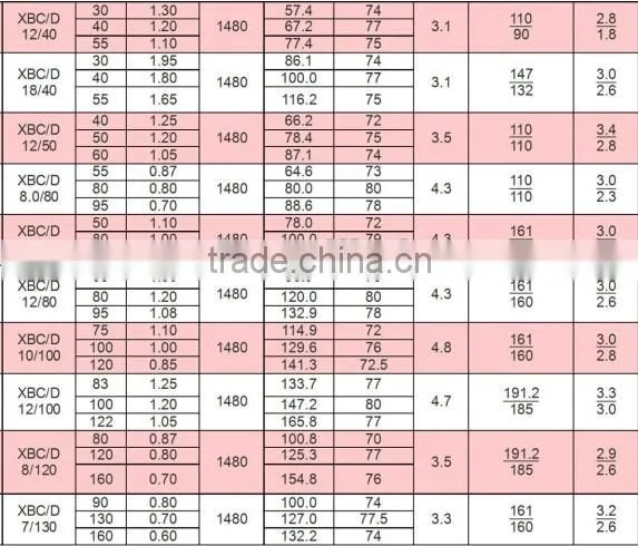 XBD electric fire pump unit with self-priming pump