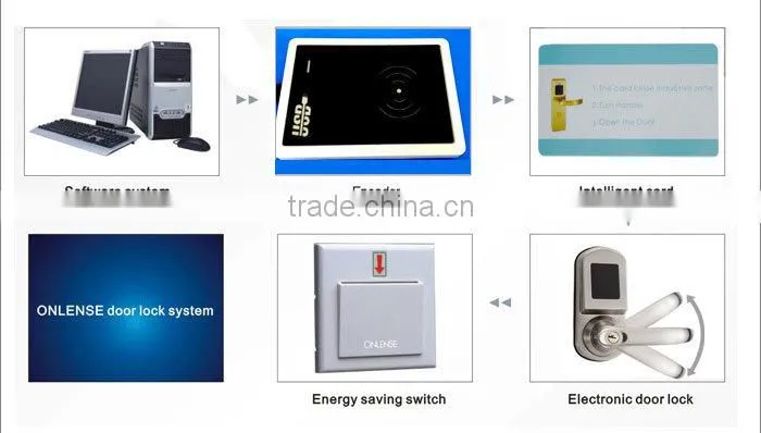 Electronic card access proximity keyless RFID hotel lock
