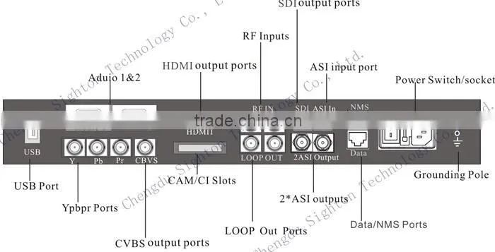 tv broadcasting equipment dvb-c/t/t2/s/s2 tuner input 2 in 1 hd IRD with decoding hdmi/sd output