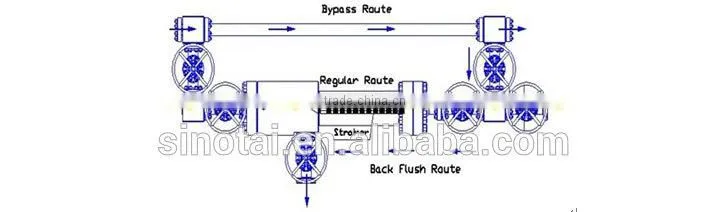 Come buy!! High quality Filtering system for oilfield drilling from China supplier