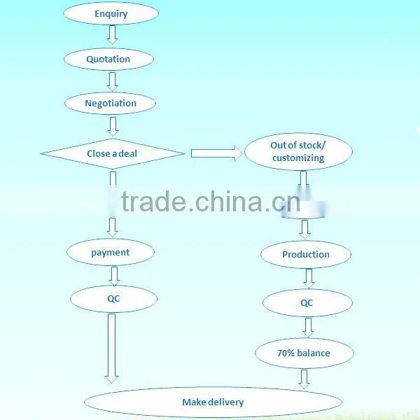 Temperature Sensor Series/air compressor parts/china supplier/hot sale1089057407