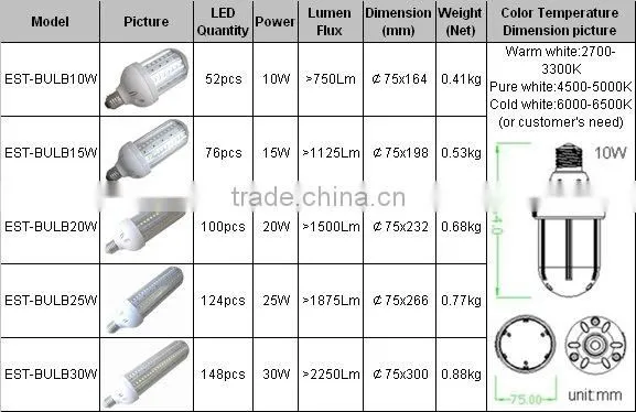 Red 25w leds 5050 SMD led corn light e27