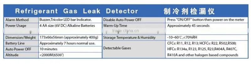DSZH RLD-382P leak detector