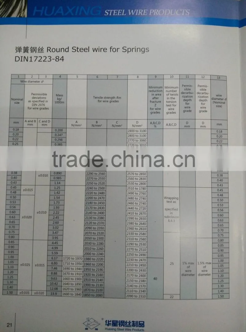 Wheel Spoke Steel Wire for bike, motor,car