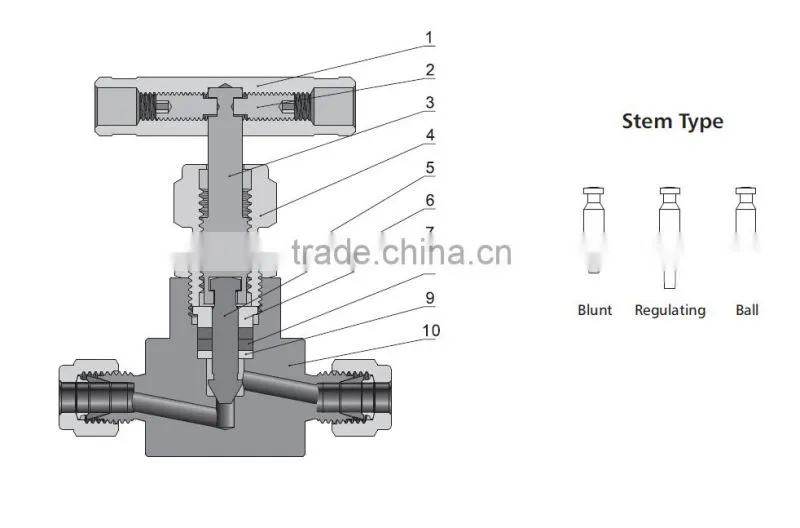 Online Shopping China high pressure stainless steel needle valve, swagelok type straight needle valve from allibaba com