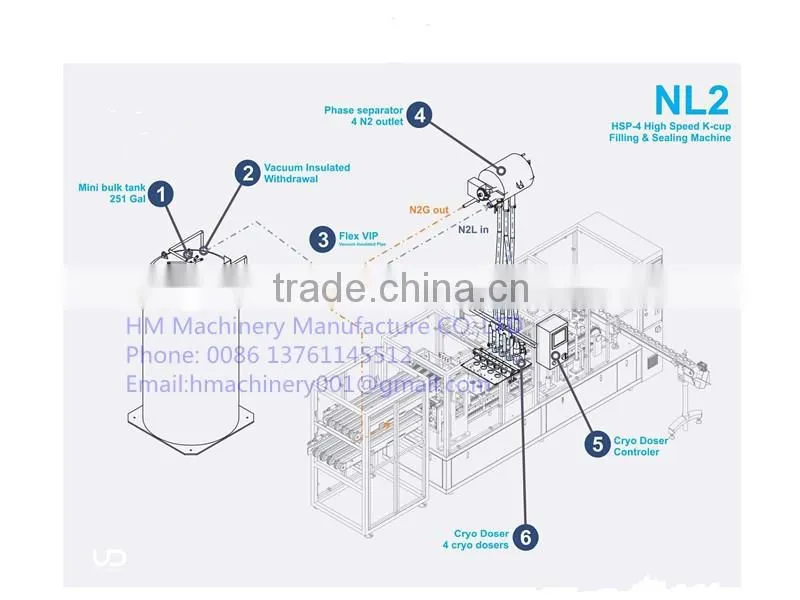liquid nitrogen doser