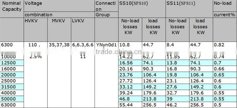 Liuzhou Joyhood 110kv 35mva three-phase marine power transformer