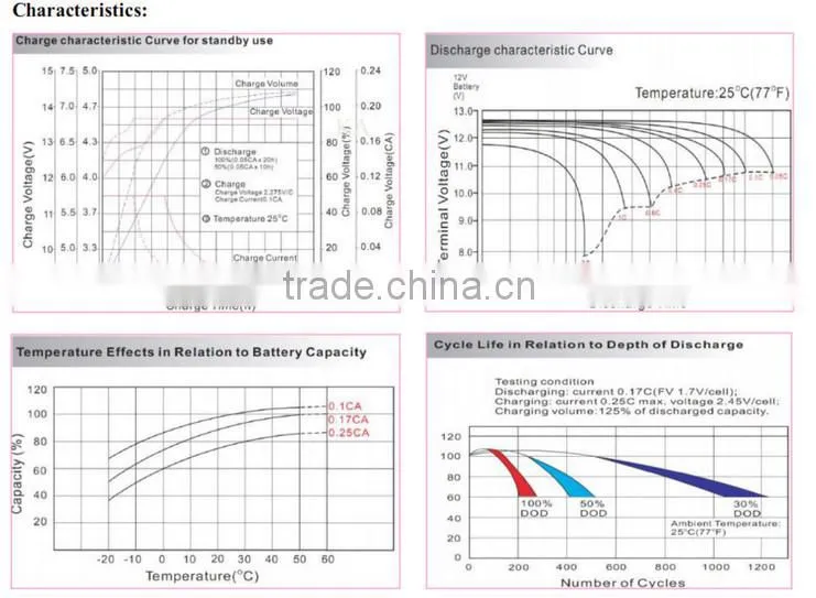 6v 4ah chirdren's toy car power supply battery made in China CE UL certification maintenace-free battery