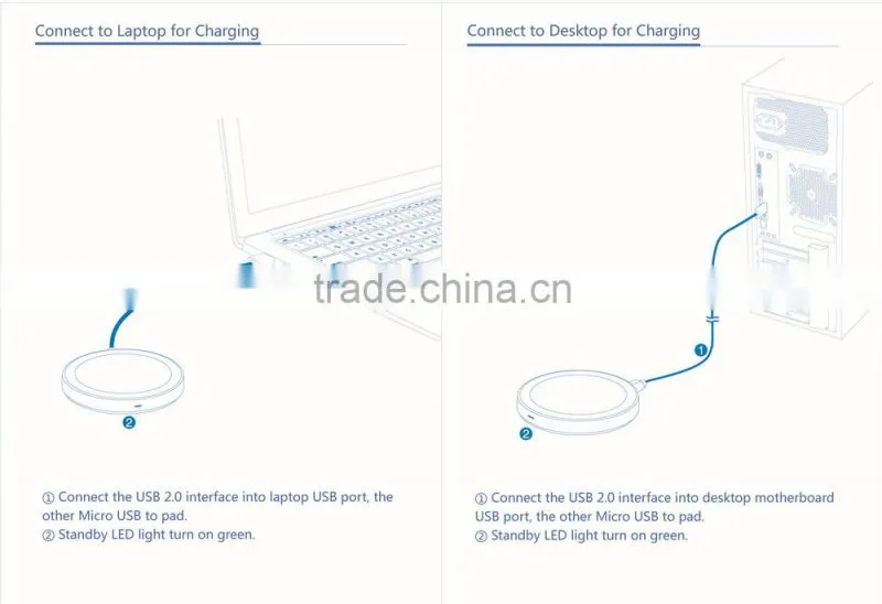 Qi Wireless Desktop charger for mobile phone wireless charger waterproof