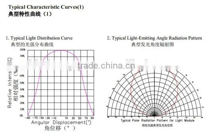 zhongshan LED High power led CS - P100WW64800808A
