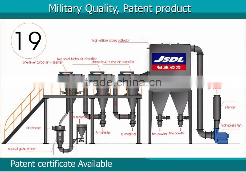 JSDL ProfessionalPatent Product high quality glass crusher