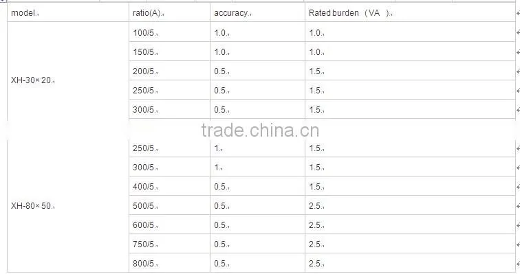 250-1000A/5A DP/DBP 80*50mm CE approved split-core current transducer