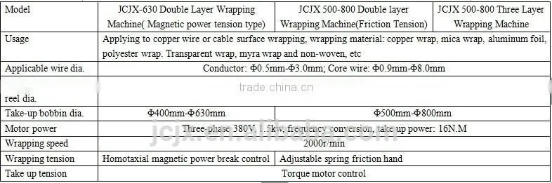 Taping Machine