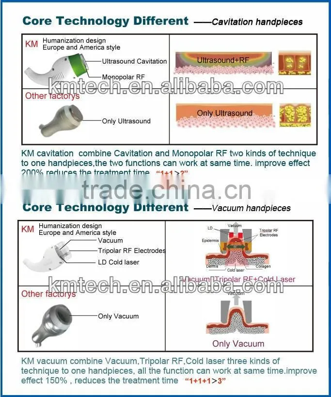 7 in 1 cavi-lipo ultrasound cavitation with CE ISO FDA TUV SGS