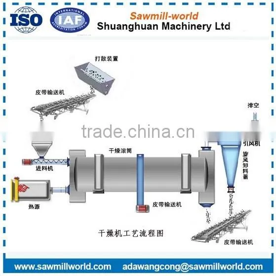 Electric Rotary Kiln Wood Drying Kiln Rotary Drying Kiln For Sale