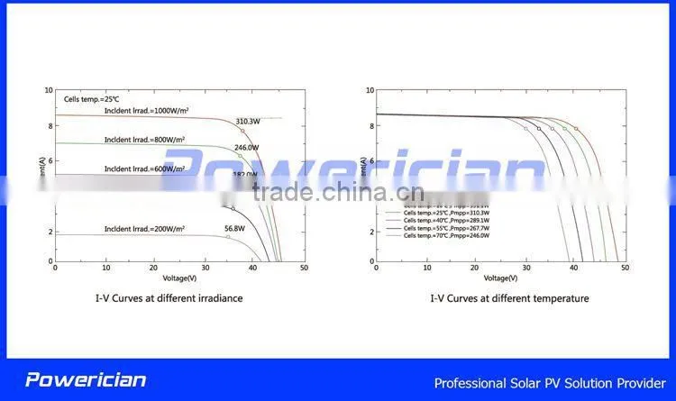 Powerician 10W 18V Small PV Module Polycrystalline Solar Panel For 12V Battery Home Solar System