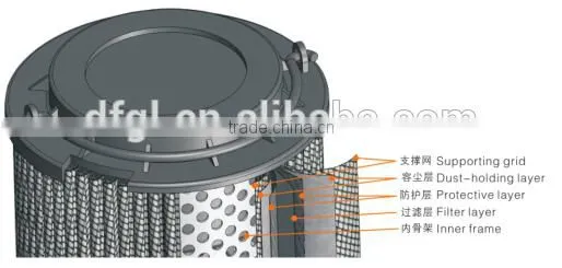 Eexcavator Truck Hydraulic Oil Filter Cartridge
