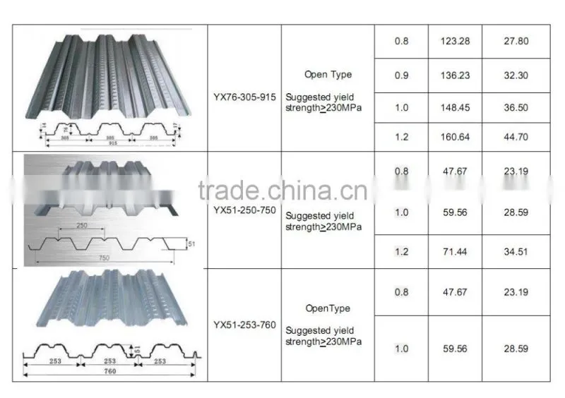 Support loading construction materials floor decking steel sheets composite floor decking sheets,steel floor decking sheet